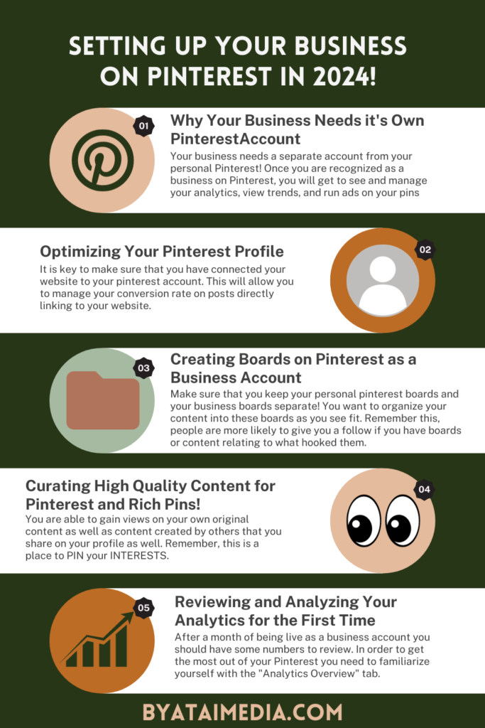 Pinnable image, introducing your business to Pinterest in 2024 by atai media steps. Business, pin, content, pinterest analytics, pinterest